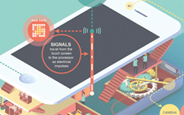 加特林短信测压